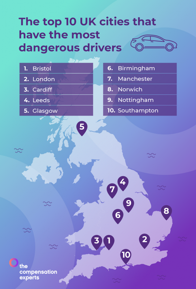 Revealed: The Top 10 UK Cities for Dangerous Driving